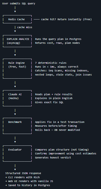 QuerySense Architecture Diagram