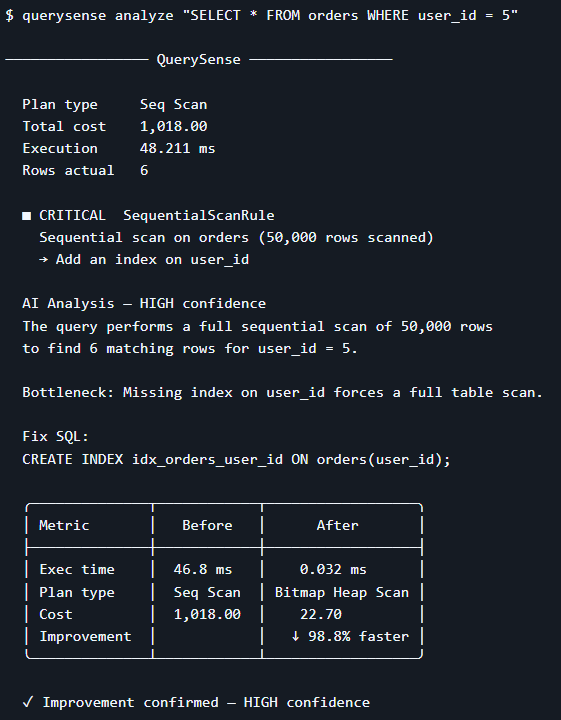 QuerySense CLI output showing 98.8% latency reduction